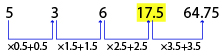 Number Series Test 6 question and answers, Solved Number Series problems, Number Series online test, Number Series tricks, Number Series quiz, Number Series tips